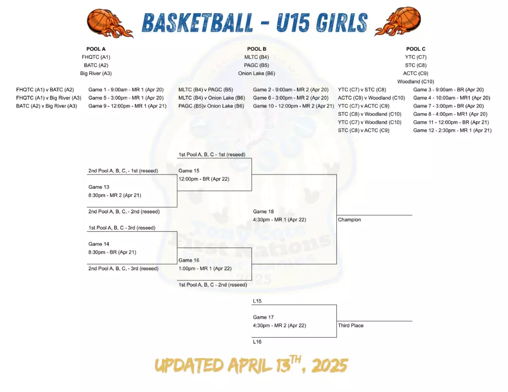 2025 TC Winter Games are now posted under the BATC Athletics Tab